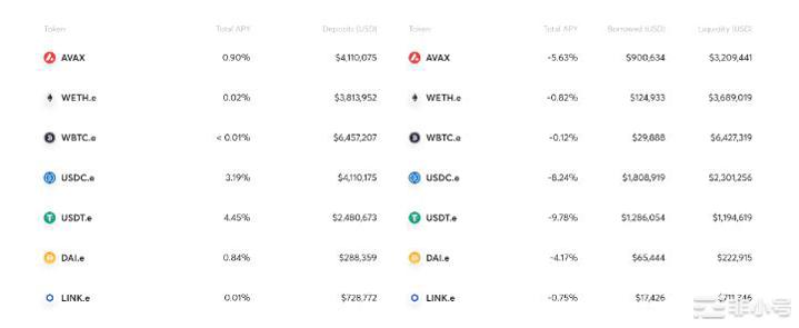 一文了解Avalanche生态具潜力「TraderJoe」