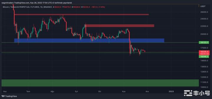 为什么<a title='注册并实名送比特币' href='https://okk.meibanla.com/btc/okex.php' target='_blank' class='f_a'>比特币</a>BTC下跌？下跌会继续吗？
