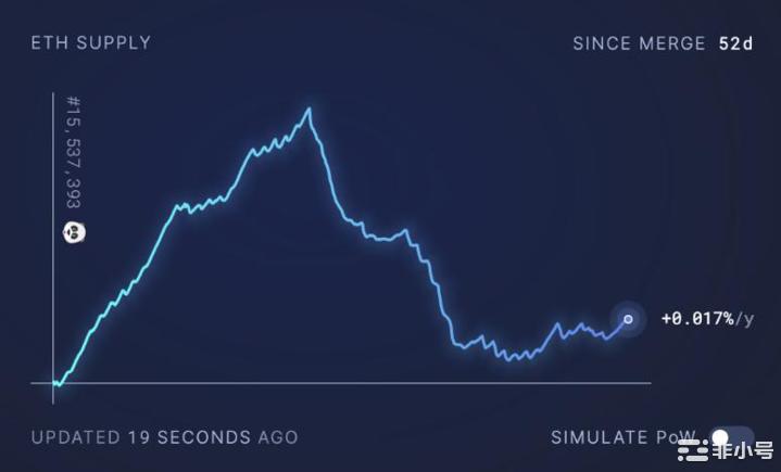 智能合约中的以太坊供应集中度创历史新高