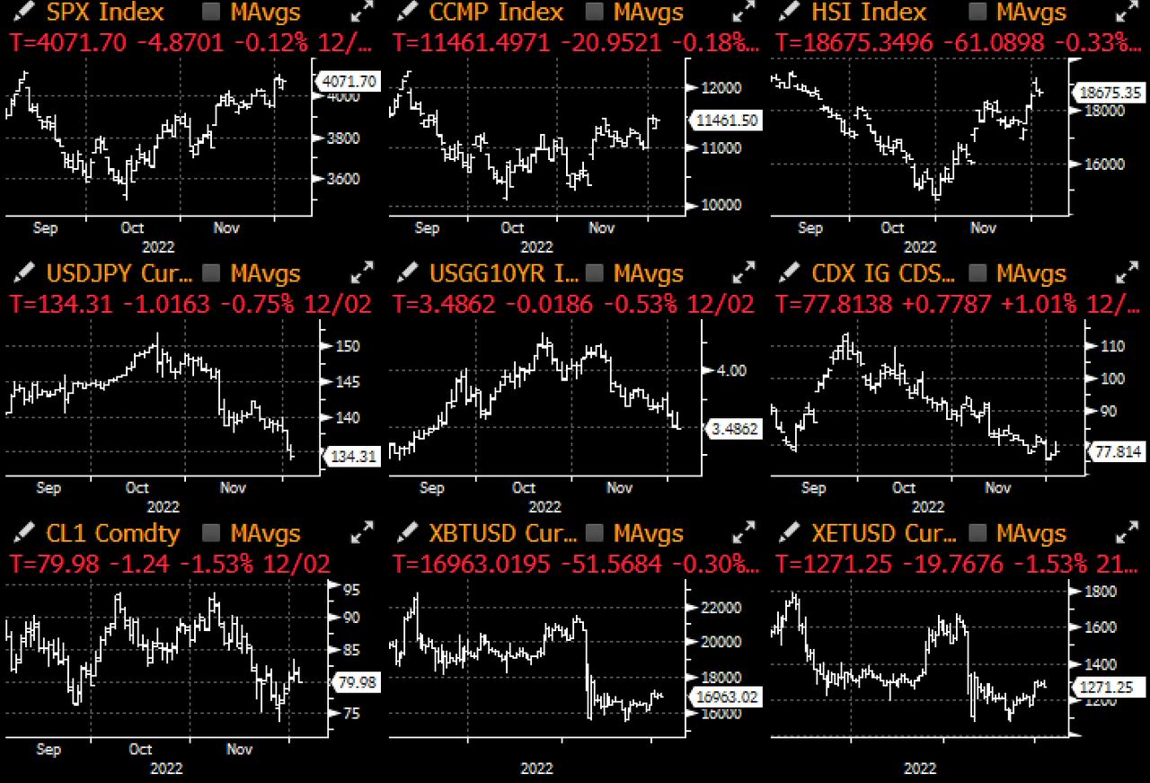SignalPlus每日晨报(20221205)