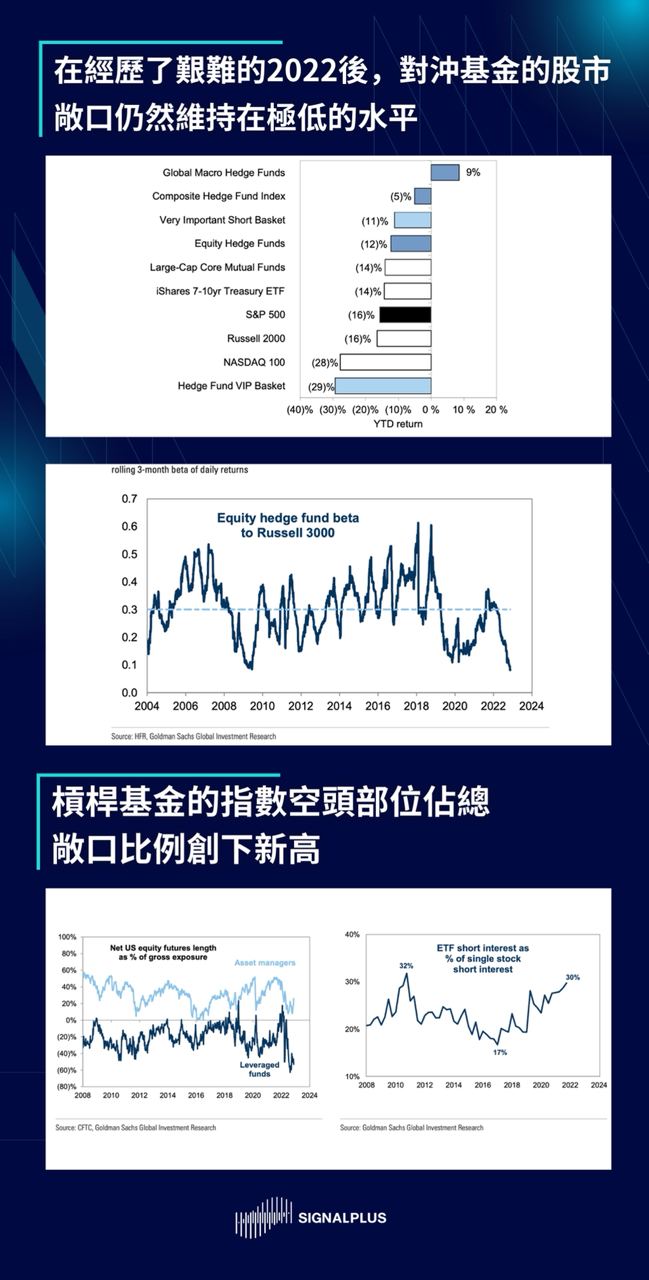 SignalPlus每日晨报(20221205)