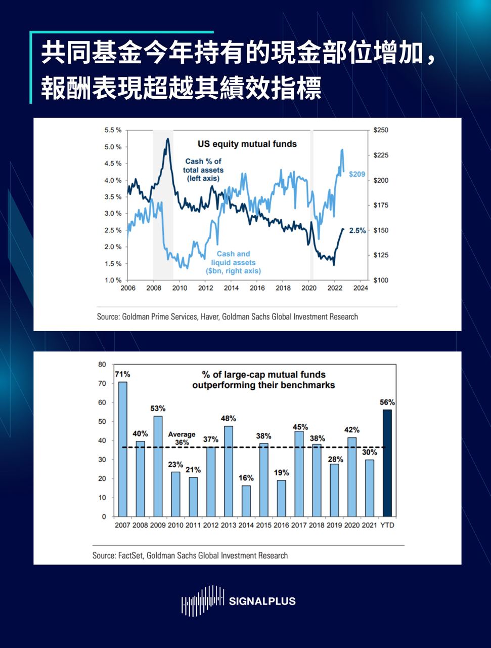 SignalPlus每日晨报(20221205)