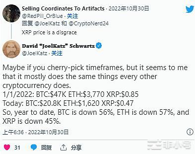 XRP的表现在2022年超过了BTC和ETH?