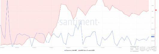 XRP的表现在2022年超过了BTC和ETH?