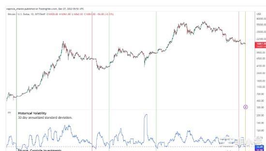 比特币价格正在酝酿大波动?但分析师暗示可能会保持平稳