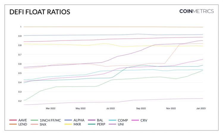 浅谈DeFi代币发展现状及未来展望