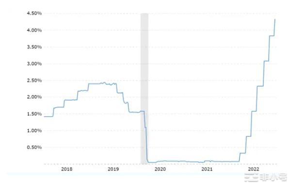 比特币何时见底,当前的市场趋势会发生什么?