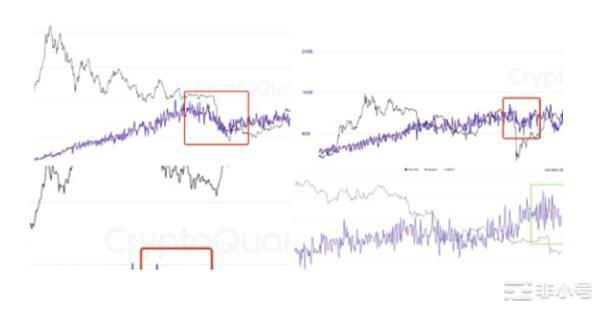 比特币何时见底,当前的市场趋势会发生什么?