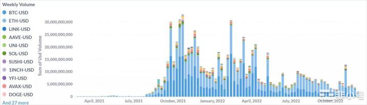 WEEX 唯客等后发新秀拉开补位战