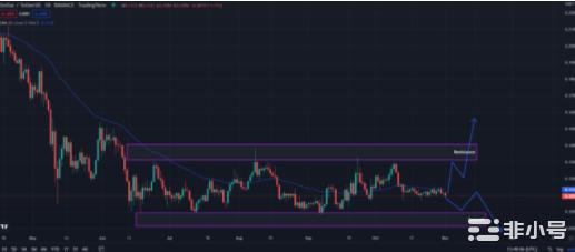 XLM价格暴跌下一个目标可能高于0.1166美元支撑区