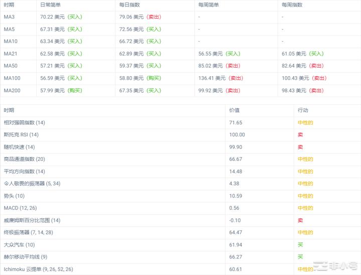 莱特币预测:LTC还能再涨吗?