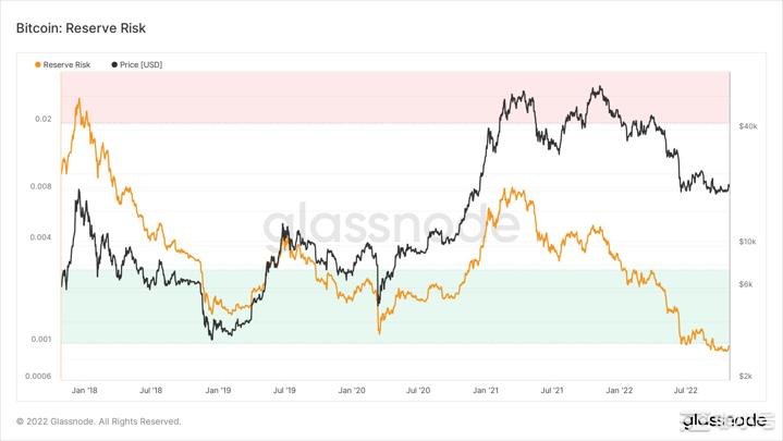 本周比特币价格爆发但趋势有变化吗？