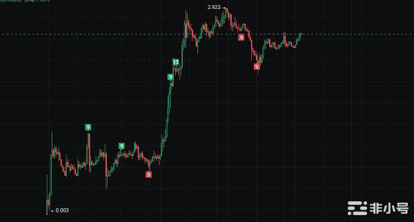 值得熊市抄底币种一:MATIC究竟怎么样?