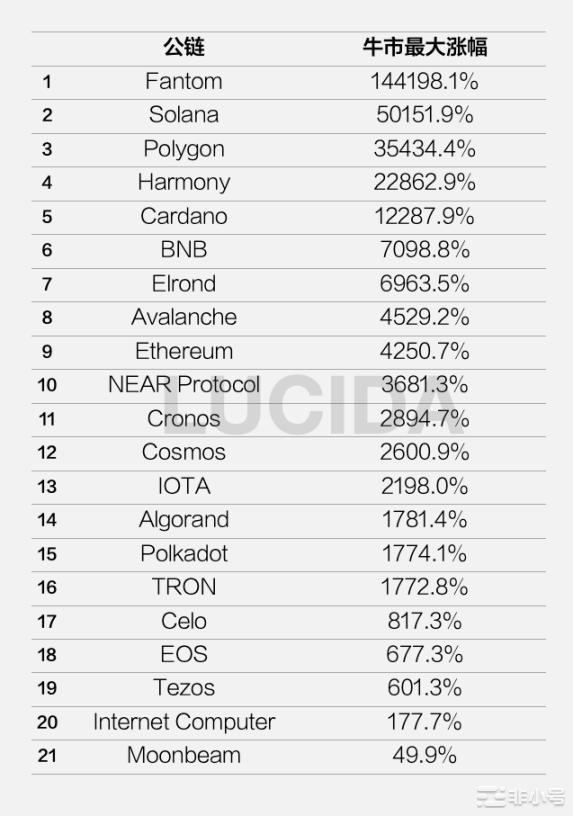 Abelian上所前夜，创始人详解项目愿景、技术、产品和生态