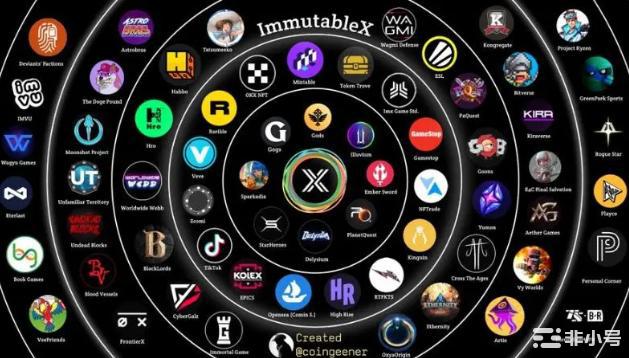 2023最强加密叙事之Zk-rollup如何布局？