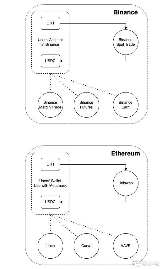 Uniswap的中年危机:优势渐失增长乏力