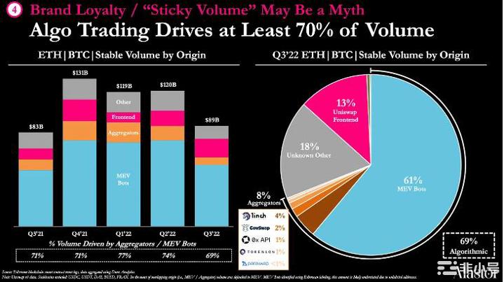 Uniswap的中年危机:优势渐失增长乏力