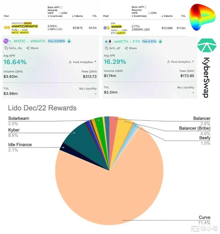 Uniswap的中年危机:优势渐失增长乏力