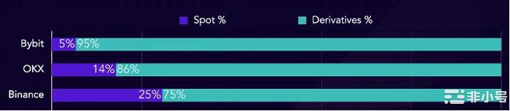 Uniswap的中年危机:优势渐失增长乏力