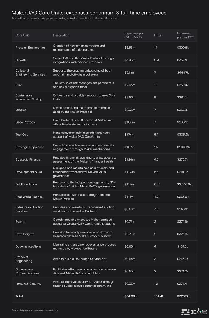 Uniswap的中年危机:优势渐失增长乏力