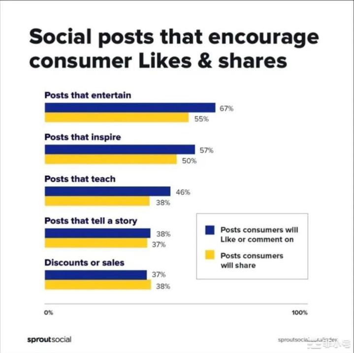 流动性质押会给我们带来什么?