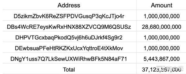 狗狗币(DOGE)的生死是否由马斯克说了算?