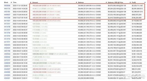 狗狗币(DOGE)的生死是否由马斯克说了算?