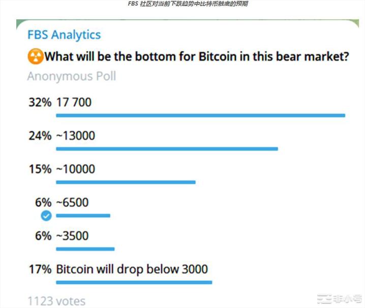 加密冬天：春天何时到来？