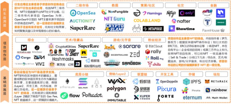 NFT市场下一个风口：动态NFT机制与用例解读