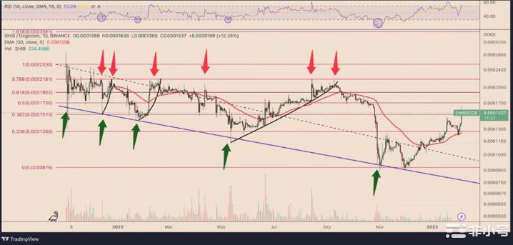 Shibarium即将发布–SHIB能否升至0.01美元?