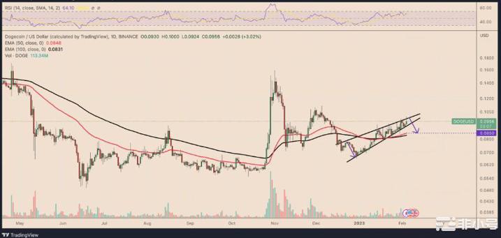 Shibarium即将发布–SHIB能否升至0.01美元?