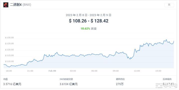 ASTR上涨37.58%今日加密市场情况如何？
