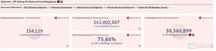 Optimism(OP)能否演变成百倍币?