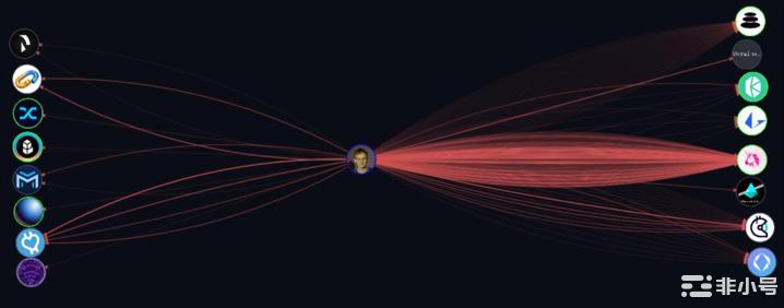 ETH发明者V神更喜欢这些山寨币!