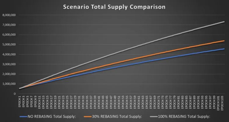 从经济学角度详解Solidly飞轮模型：能否摆脱旁氏魔咒？