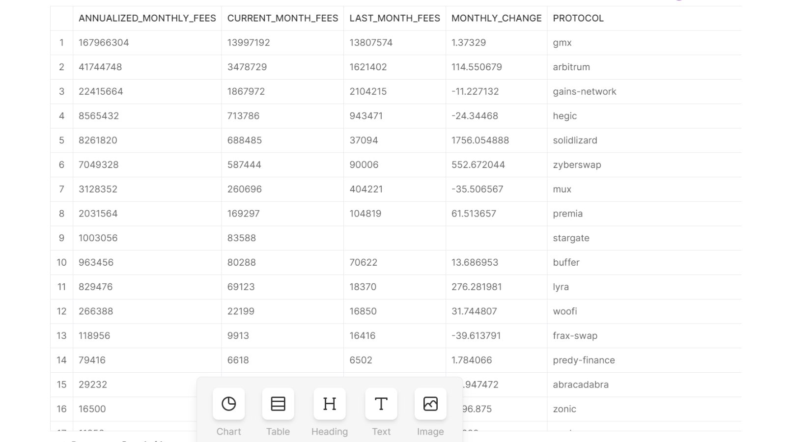 深挖链上数据Arbitrum的收入和资金流向了哪些协议?