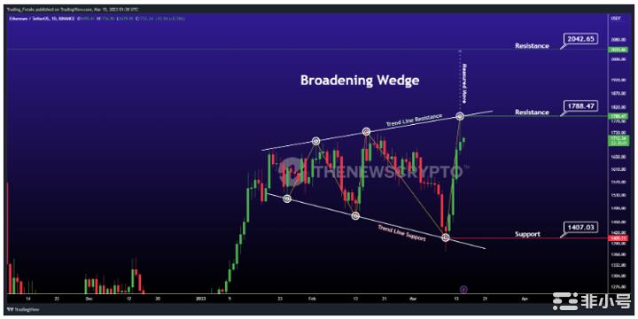 以太坊价格预测—ETH会很快达到2500美元吗？