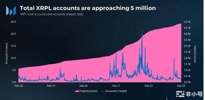 XRP的崛起!是什么推动了XRP的看涨趋势?市场上第六大加密货币XRP的价格自周一以