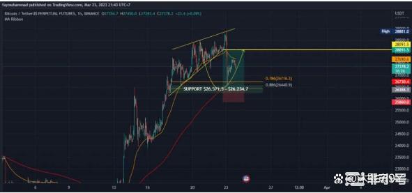 比特币「BTC」如果检查这些因素价格可能会进一步上涨