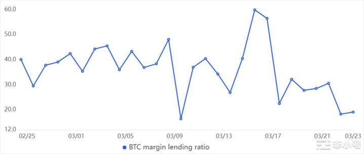 比特币多头仍然看涨但宏观和障碍使BTC固定在3万美元以下