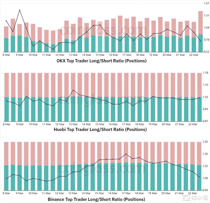 比特币多头仍然看涨但宏观和障碍使BTC固定在3万美元以下
