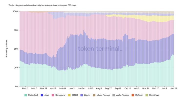 加密世界的原生债券市场展望