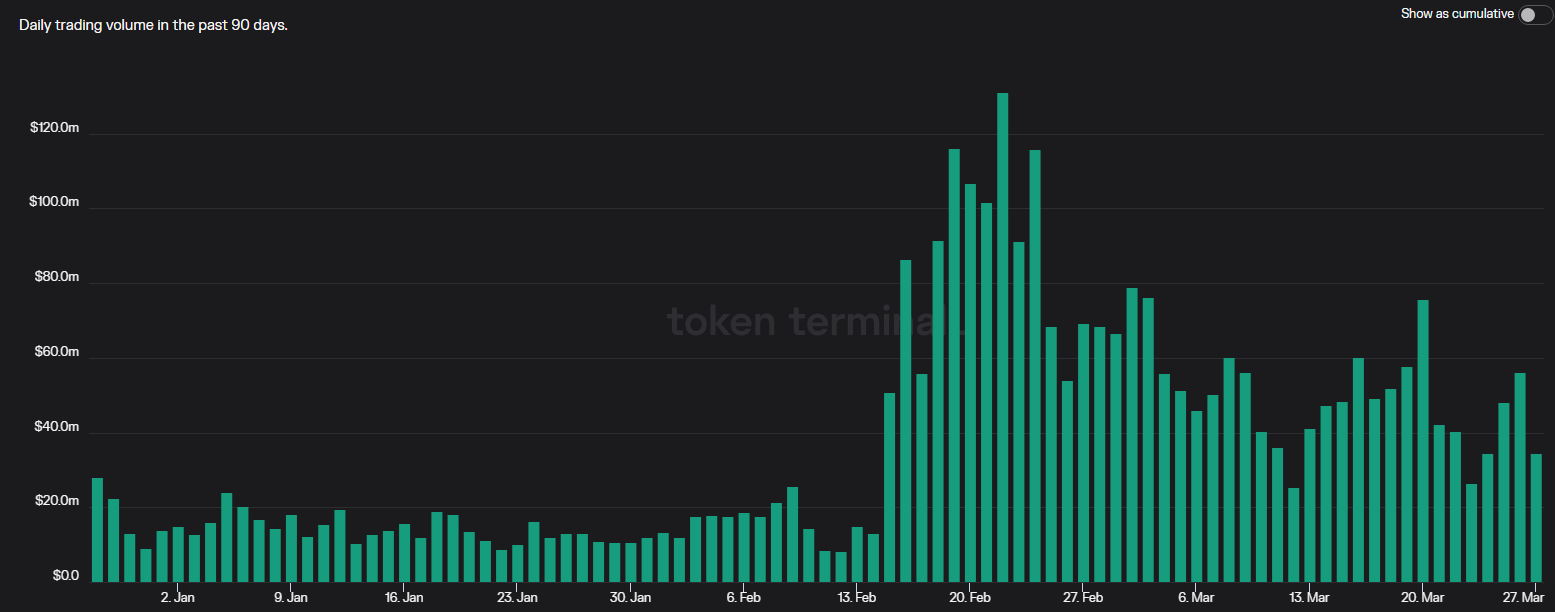 如何为BlurSeason2空投做准备?
