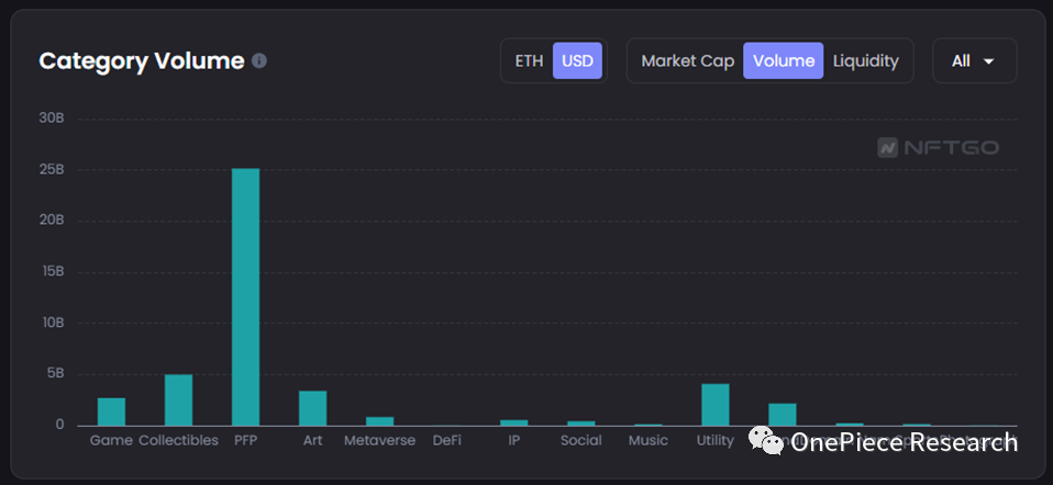 OPResearch:NFTMarketPlace的终局之战