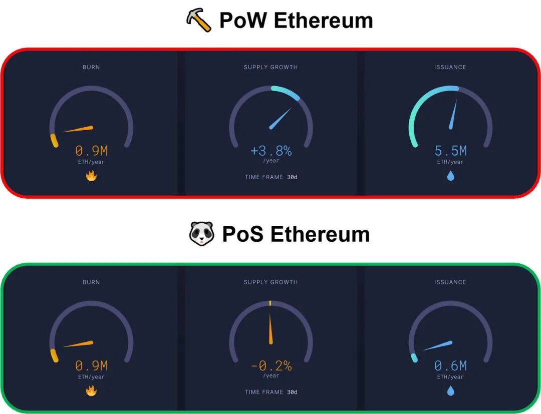 全面解读以太坊合并现状：合并对MEV和矿工有何影响？