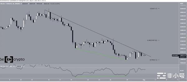 结束八月的看跌吞没后比特币会在九月反弹吗？