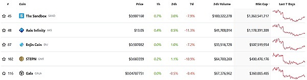 JZLCapital区块链行业周报第38期：CPI超出预期加息恐慌加剧