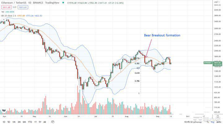ETH合并成功了靴子落地往哪落?