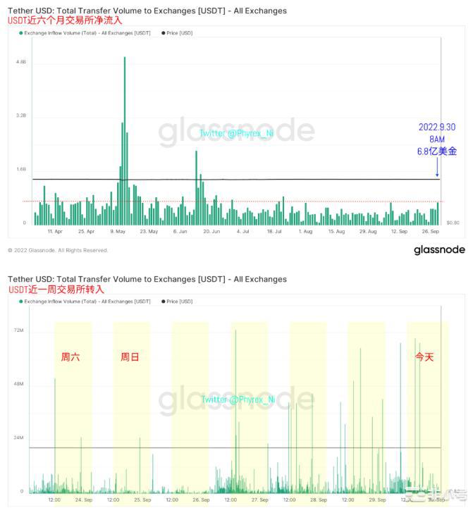 纳指再创近两月新低BTC&ETH仅出现小幅震荡购买力提升
