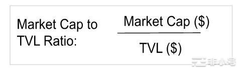 市值与 TVL 比率：简单但被低估的加密指标